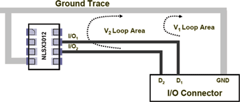 Figure 2. Long PCB traces increase RF susceptibility and emissions